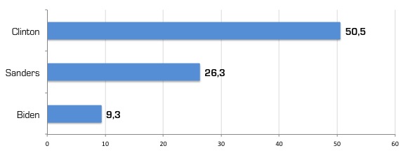 DNCIowa815