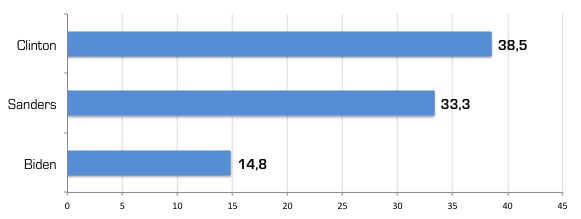 DNCIowa915