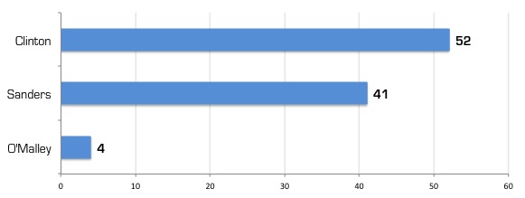 DNCIowa11