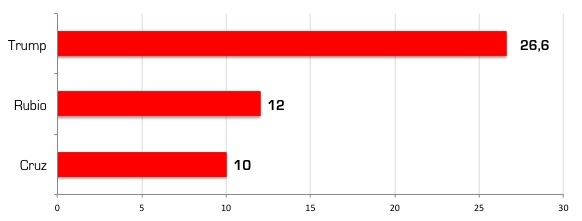GOPNH11
