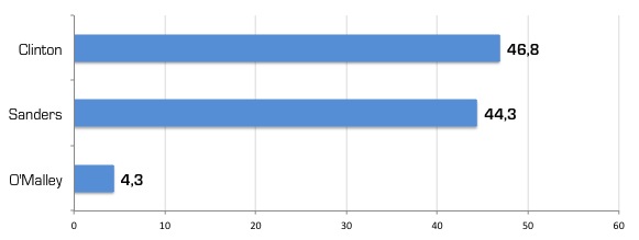 DNCiowa1