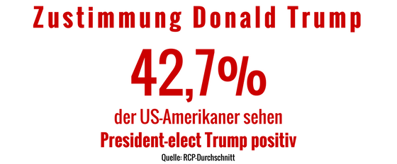 1701trump