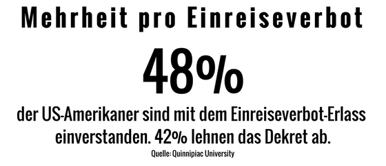 172einreise